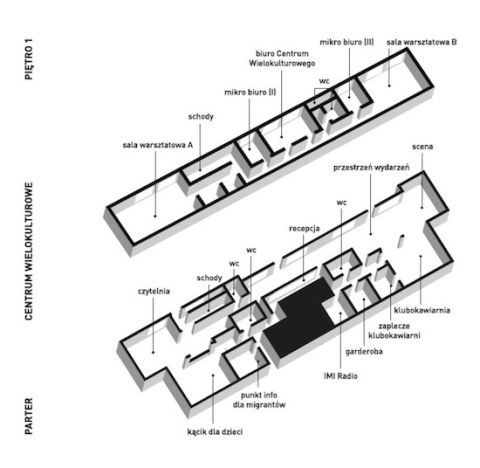 Zaprojektowana partycypacyjnie przestrzeń Centrum Wielokulturowego to prawie 600m2 przestrzeni publicznych i wielofunkcyjnych (i biuro o pow. tylko 23 m2)